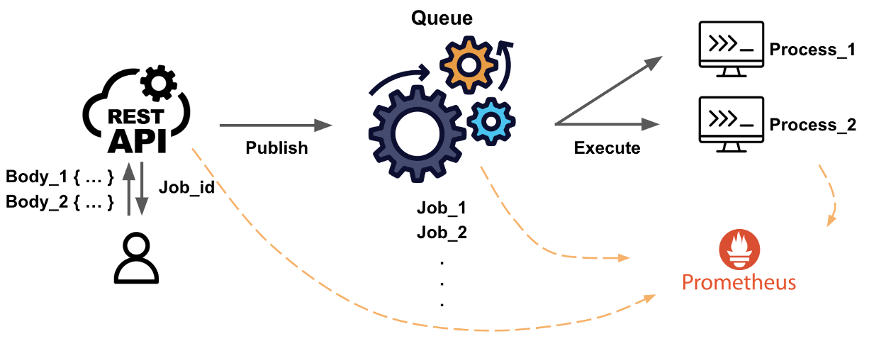 api-execution-monitor