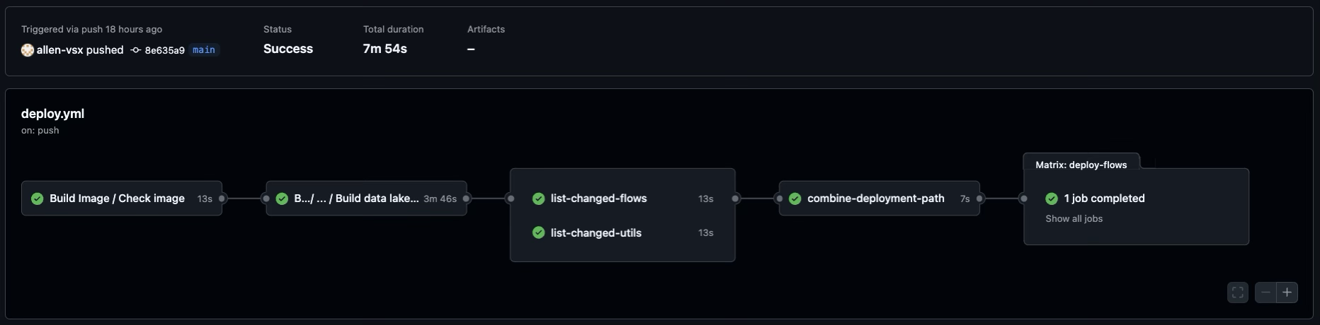 automation-etl-and-cicd-2