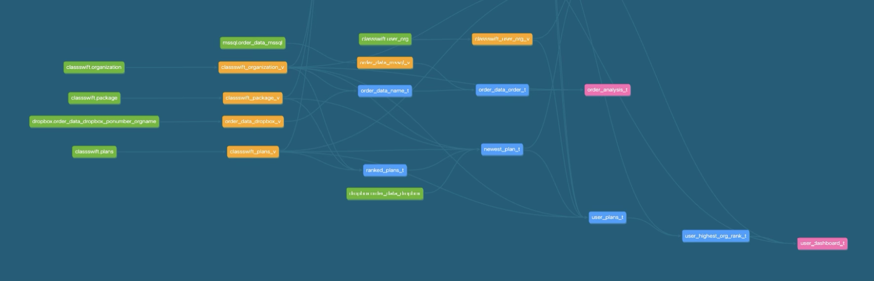 data-validation-and-monitoring-2