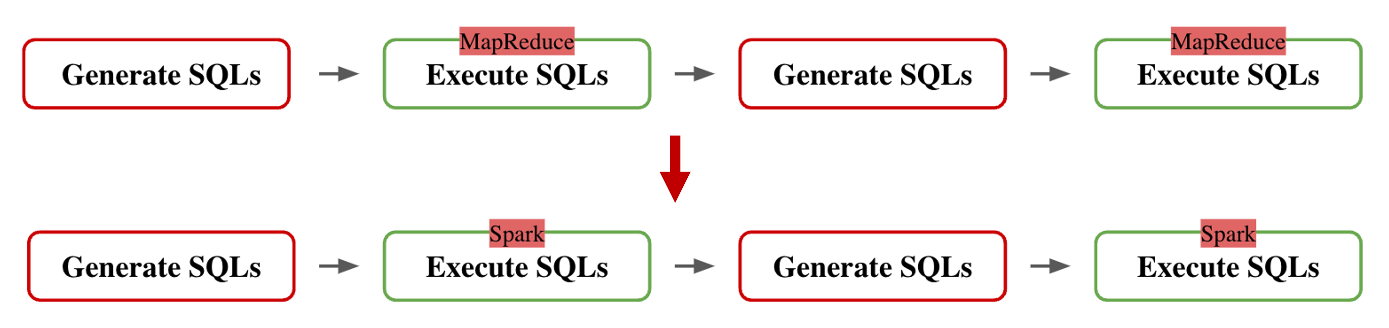 mapreduce-to-spark