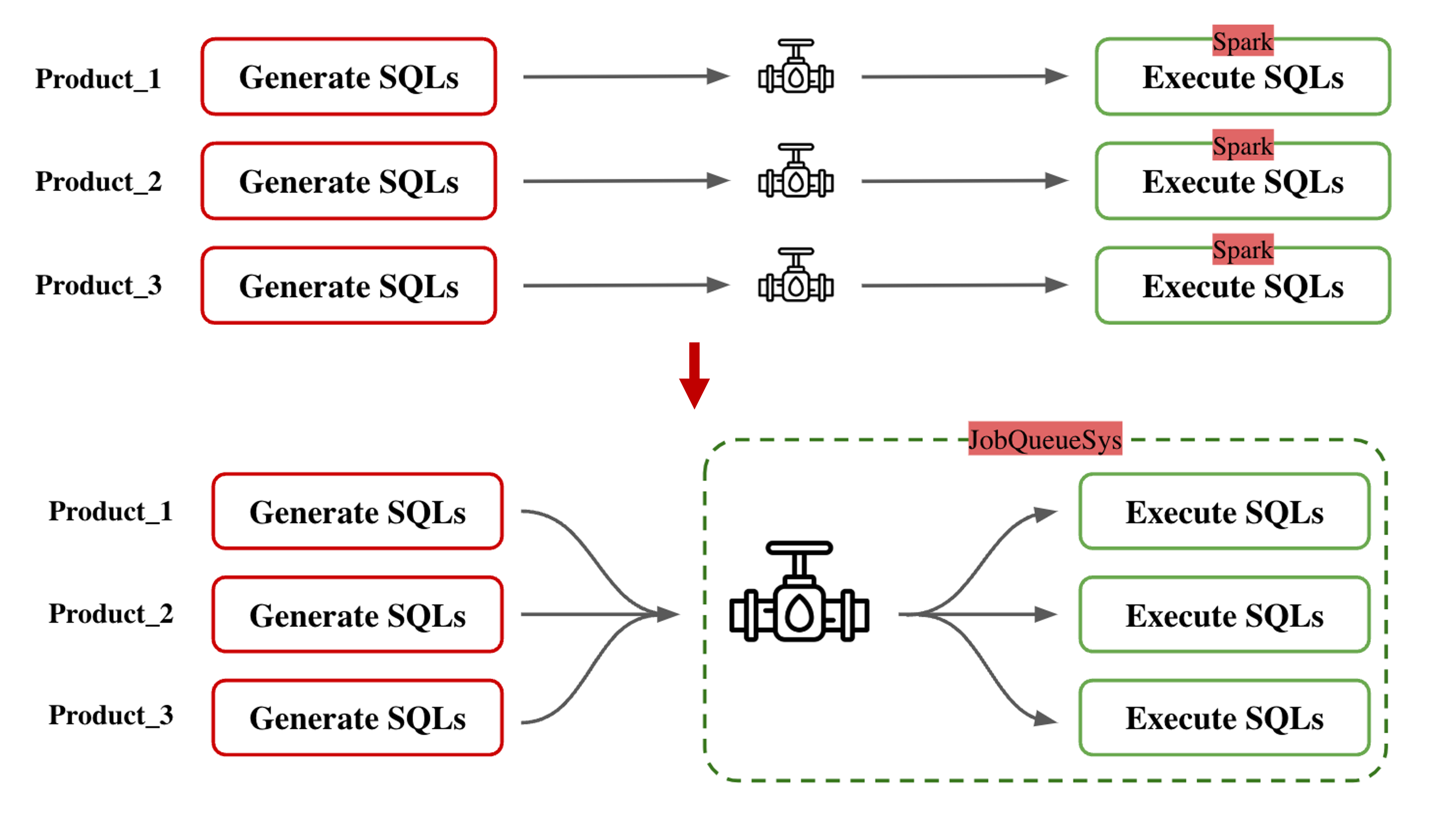 multiple-product-process