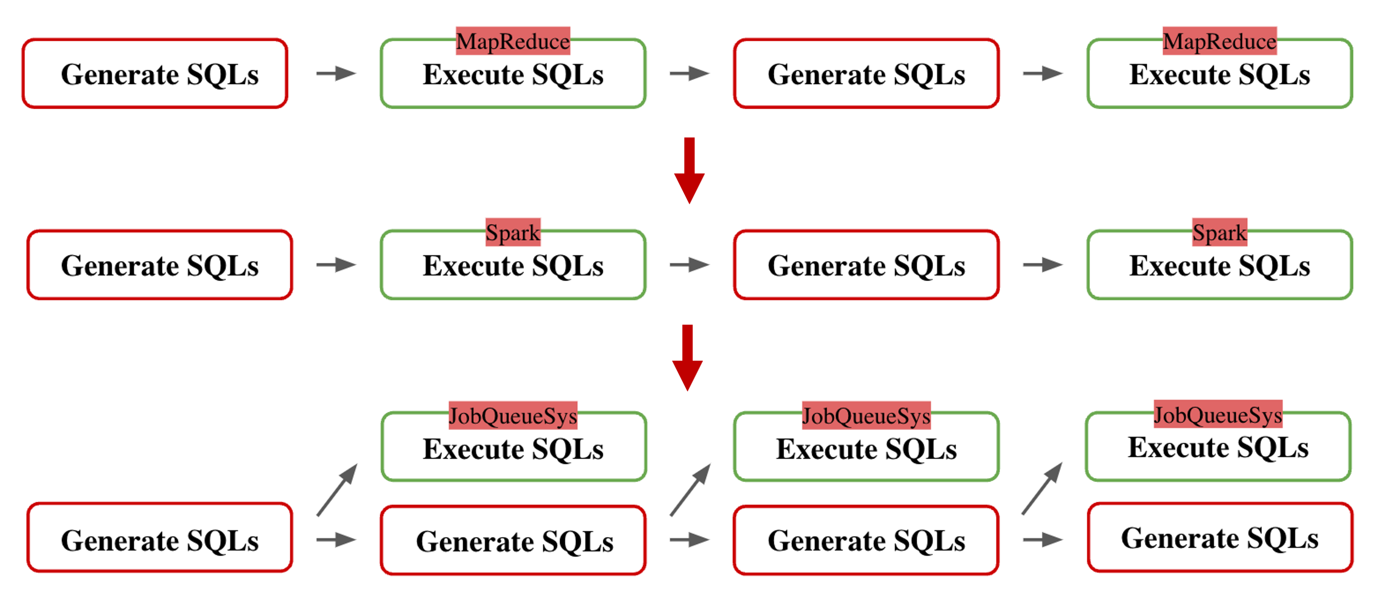 single-product-process