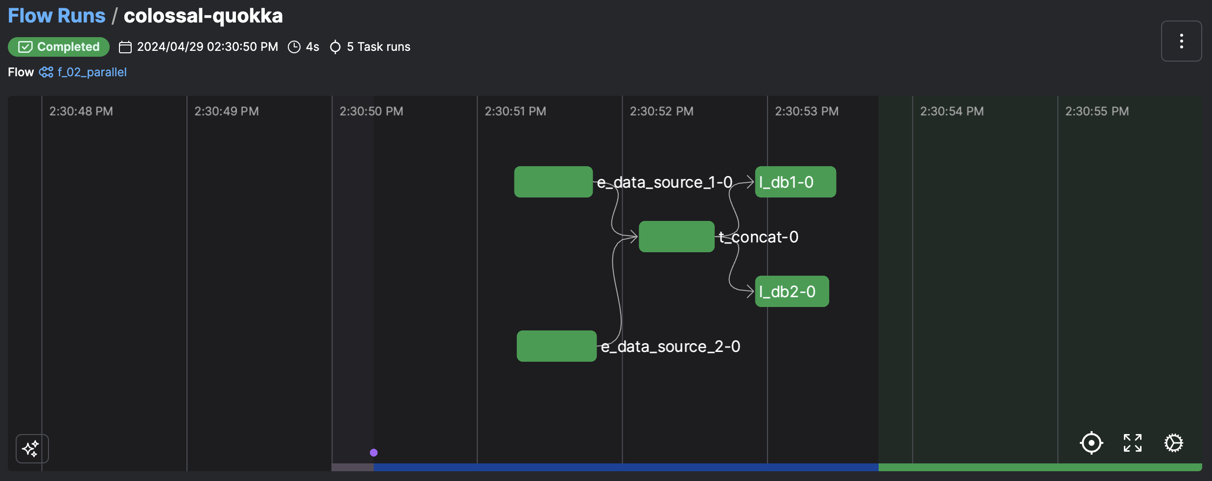 flow-run-graph-async